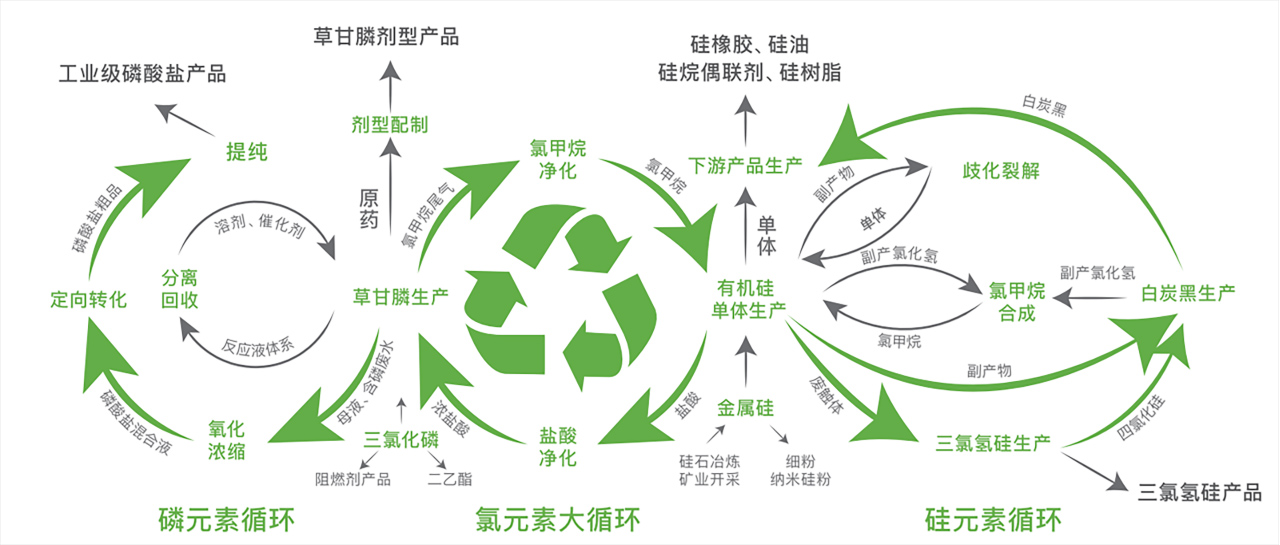 澳门原材料1688